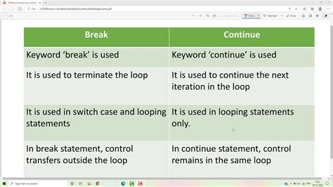 break and continue statement difference in c.